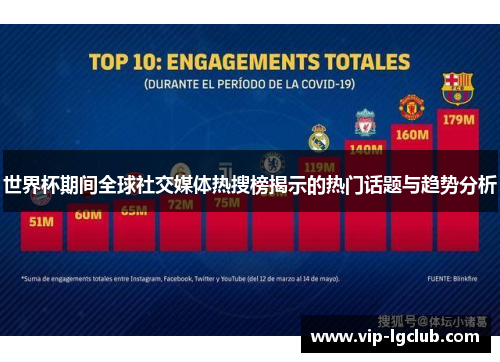 世界杯期间全球社交媒体热搜榜揭示的热门话题与趋势分析