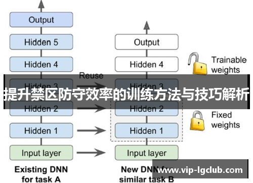 提升禁区防守效率的训练方法与技巧解析 提升禁区防守效率的训练方法与技巧解析