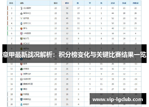 意甲最新战况解析：积分榜变化与关键比赛结果一览