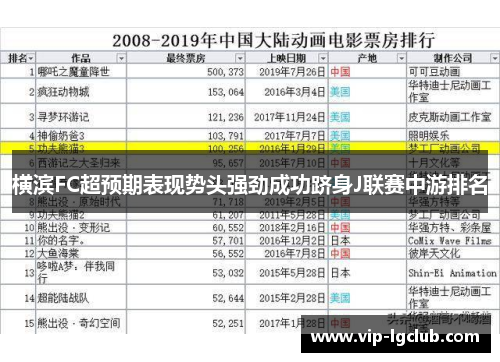 横滨FC超预期表现势头强劲成功跻身J联赛中游排名