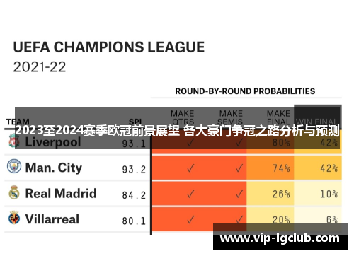 2023至2024赛季欧冠前景展望 各大豪门争冠之路分析与预测 2023至2024赛季欧冠前景展望 各大豪门争冠之路分析与预测