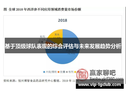 基于顶级球队表现的综合评估与未来发展趋势分析