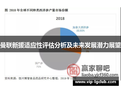 曼联新援适应性评估分析及未来发展潜力展望