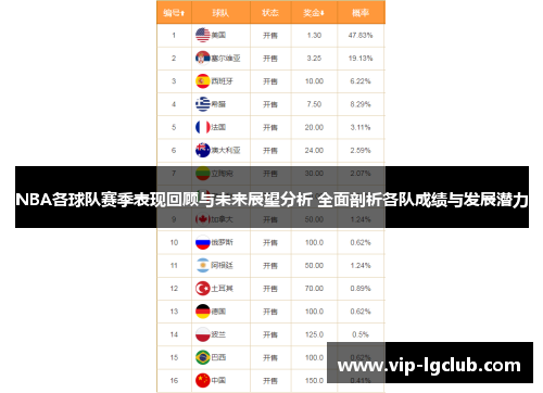 NBA各球队赛季表现回顾与未来展望分析 全面剖析各队成绩与发展潜力