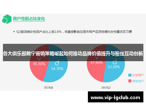 各大俱乐部数字营销策略崛起如何推动品牌价值提升与粉丝互动创新
