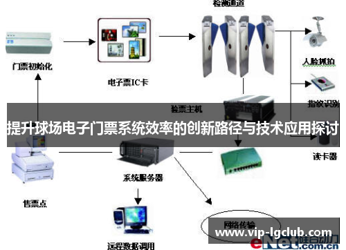 提升球场电子门票系统效率的创新路径与技术应用探讨