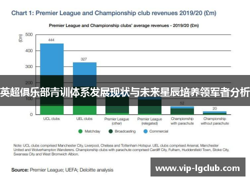 英超俱乐部青训体系发展现状与未来星辰培养领军者分析