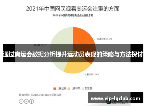 通过奥运会数据分析提升运动员表现的策略与方法探讨