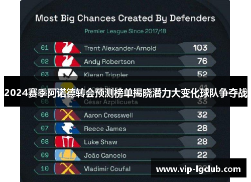 2024赛季阿诺德转会预测榜单揭晓潜力大变化球队争夺战 2024赛季阿诺德转会预测榜单揭晓潜力大变化球队争夺战