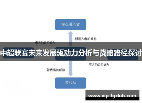 中超联赛未来发展驱动力分析与战略路径探讨