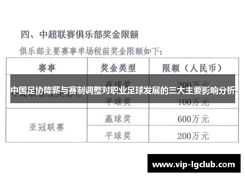 中国足协降薪与赛制调整对职业足球发展的三大主要影响分析