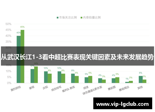 从武汉长江1-3看中超比赛表现关键因素及未来发展趋势