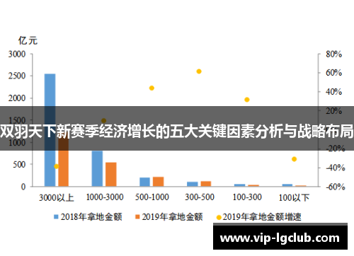 双羽天下新赛季经济增长的五大关键因素分析与战略布局
