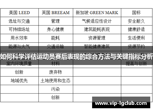 如何科学评估运动员赛后表现的综合方法与关键指标分析