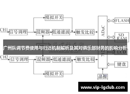 广州队调节费使用与归还机制解析及其对俱乐部财务的影响分析