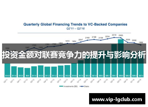 投资金额对联赛竞争力的提升与影响分析