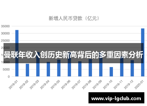 曼联年收入创历史新高背后的多重因素分析