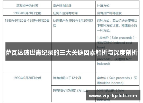 萨瓦达破世青纪录的三大关键因素解析与深度剖析