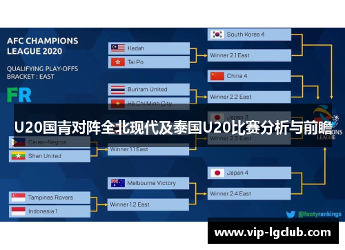 U20国青对阵全北现代及泰国U20比赛分析与前瞻