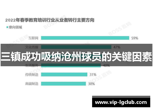 三镇成功吸纳沧州球员的关键因素