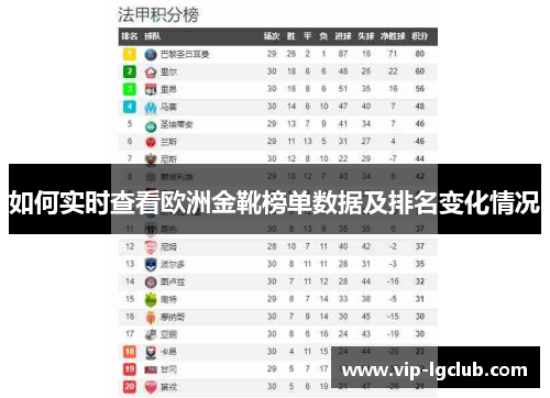 如何实时查看欧洲金靴榜单数据及排名变化情况