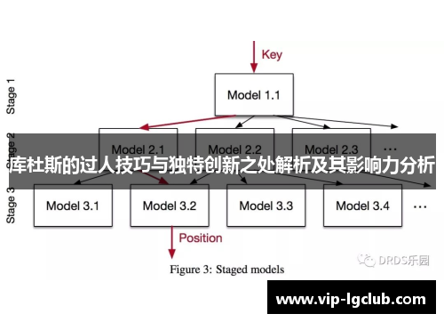 库杜斯的过人技巧与独特创新之处解析及其影响力分析