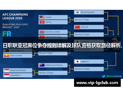 日职联亚冠席位争夺规则详解及球队资格获取路径解析