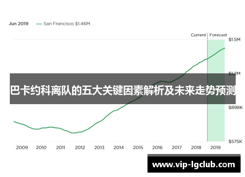 巴卡约科离队的五大关键因素解析及未来走势预测 巴卡约科离队的五大关键因素解析及未来走势预测