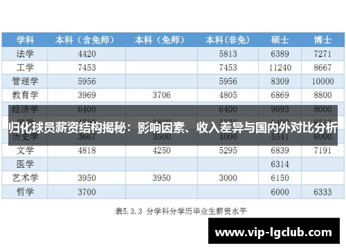 归化球员薪资结构揭秘:影响因素、收入差异与国内外对比分析 归化球员薪资结构揭秘:影响因素、收入差异与国内外对比分析