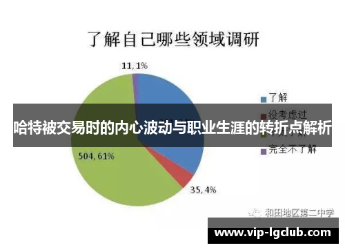 哈特被交易时的内心波动与职业生涯的转折点解析