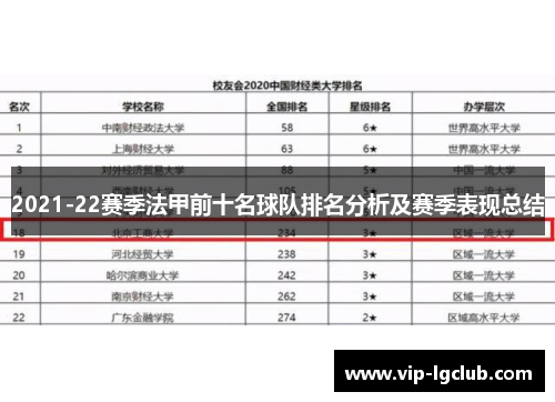 2021-22赛季法甲前十名球队排名分析及赛季表现总结