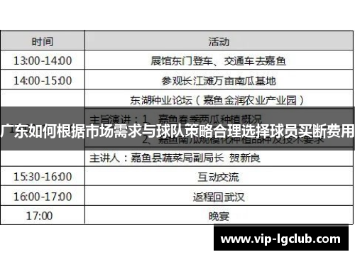 广东如何根据市场需求与球队策略合理选择球员买断费用