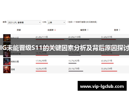 IG未能晋级S11的关键因素分析及背后原因探讨 IG未能晋级S11的关键因素分析及背后原因探讨