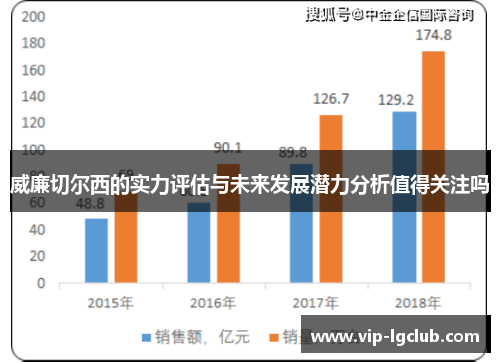 威廉切尔西的实力评估与未来发展潜力分析值得关注吗