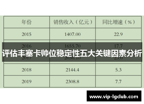 评估丰塞卡帅位稳定性五大关键因素分析 评估丰塞卡帅位稳定性五大关键因素分析