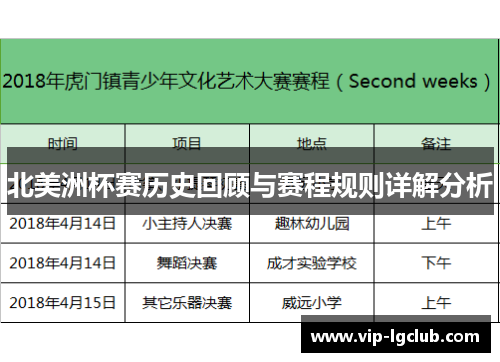 北美洲杯赛历史回顾与赛程规则详解分析 北美洲杯赛历史回顾与赛程规则详解分析