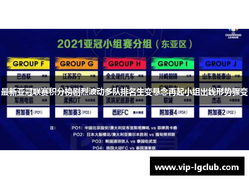 最新亚冠联赛积分榜剧烈波动多队排名生变悬念再起小组出线形势骤变