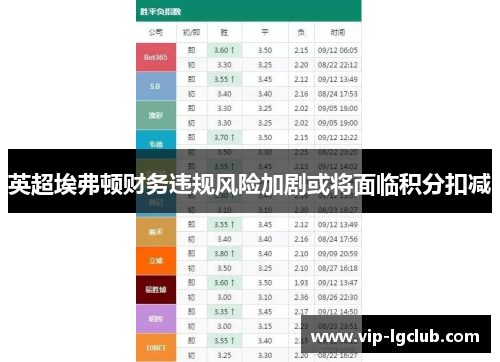 英超埃弗顿财务违规风险加剧或将面临积分扣减 英超埃弗顿财务违规风险加剧或将面临积分扣减