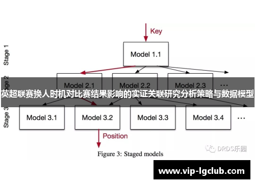 英超联赛换人时机对比赛结果影响的实证关联研究分析策略与数据模型
