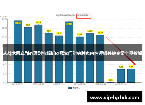 从战术博弈到心理对抗解析欧冠豪门对决胜负内在逻辑关键变量全景拆解