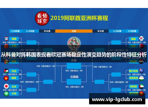 从科曼对阵韩国表现看欧冠赛场稳定性演变趋势的阶段性特征分析
